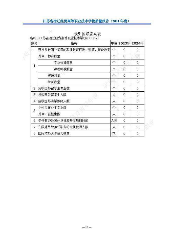 江蘇省宿遷經(jīng)貿(mào)高等職業(yè)技術(shù)學(xué)校質(zhì)量報告（2024年度）