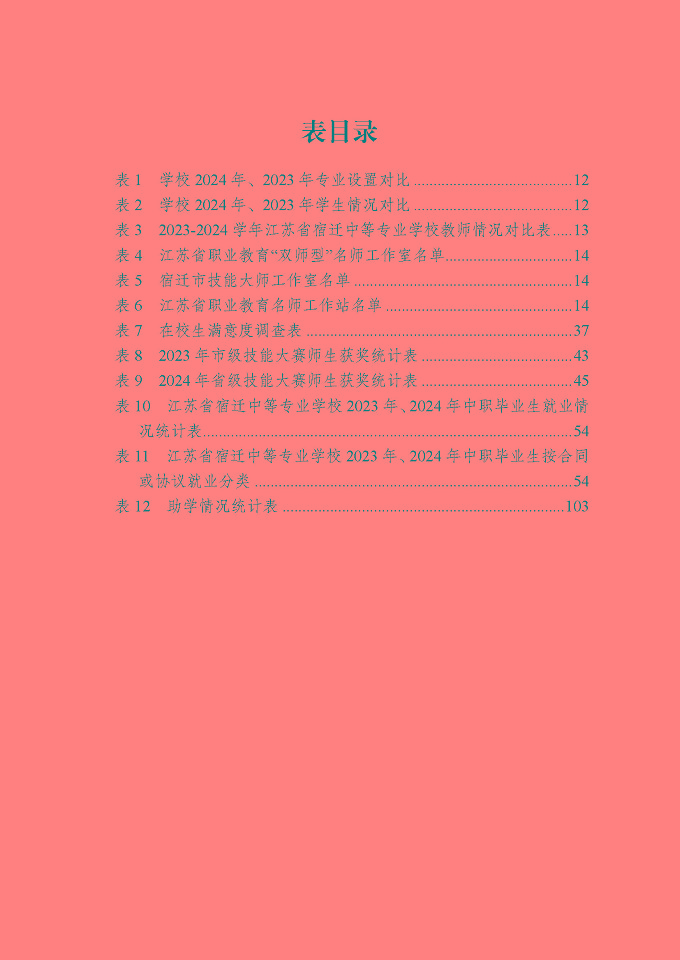 宿遷開放大學(xué)（江蘇省宿遷中等專業(yè)學(xué)校）質(zhì)量報告（2024年度）