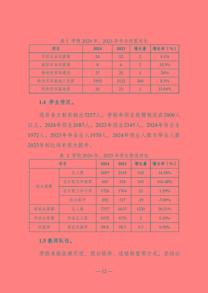 宿遷開放大學(xué)（江蘇省宿遷中等專業(yè)學(xué)校）質(zhì)量報告（2024年度）