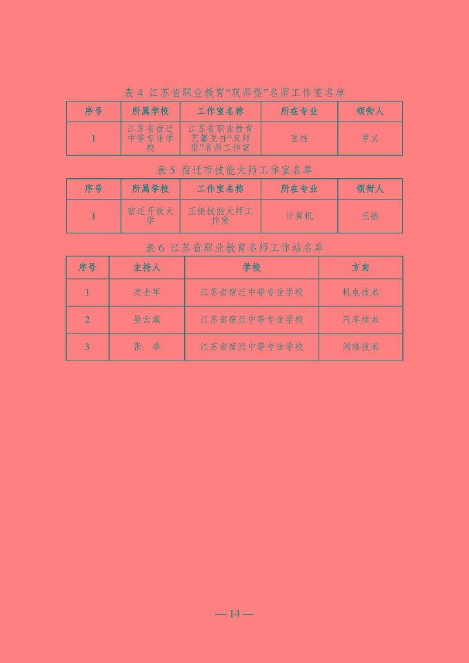 宿遷開放大學(xué)（江蘇省宿遷中等專業(yè)學(xué)校）質(zhì)量報告（2024年度）