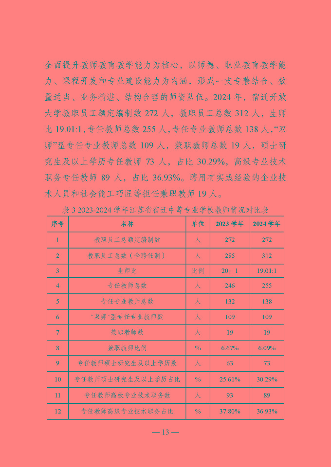 宿遷開放大學(xué)（江蘇省宿遷中等專業(yè)學(xué)校）質(zhì)量報告（2024年度）