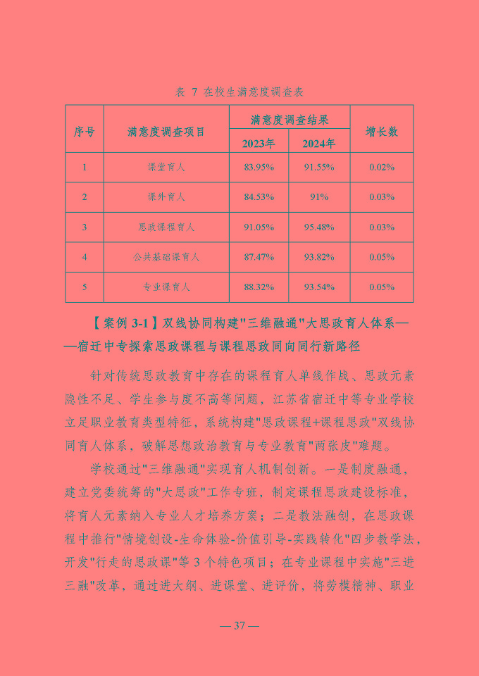 宿遷開放大學(xué)（江蘇省宿遷中等專業(yè)學(xué)校）質(zhì)量報告（2024年度）