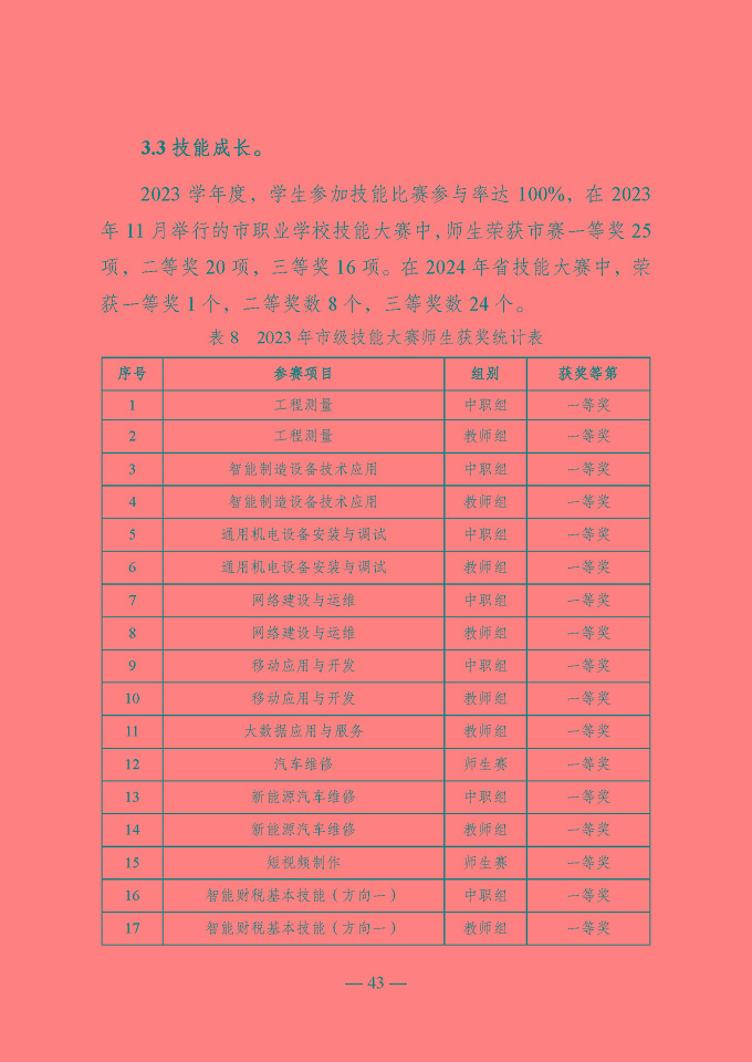 宿遷開放大學(xué)（江蘇省宿遷中等專業(yè)學(xué)校）質(zhì)量報告（2024年度）
