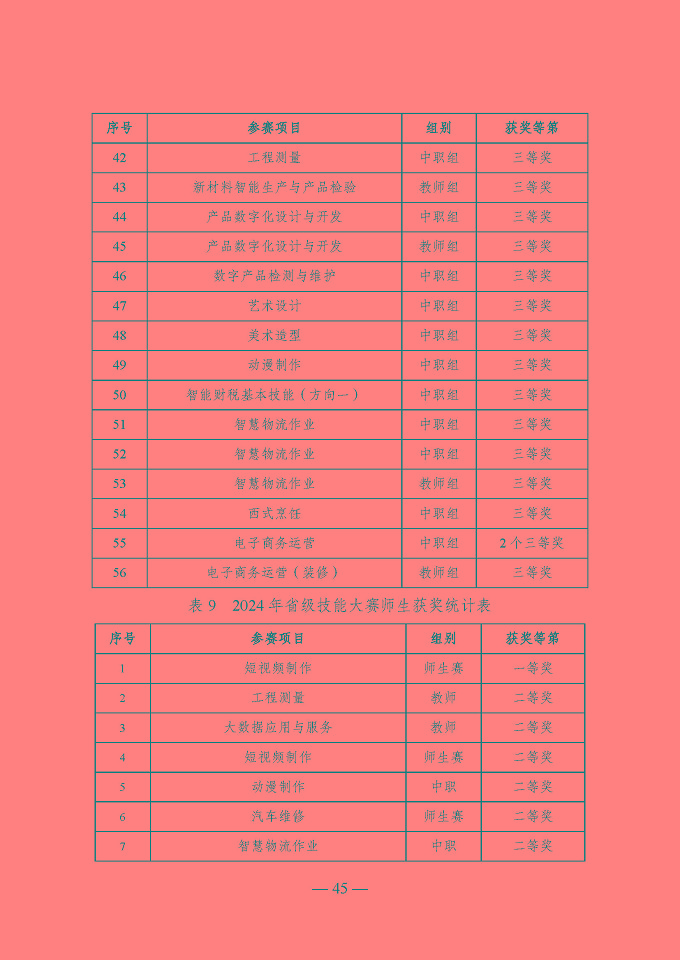 宿遷開放大學(xué)（江蘇省宿遷中等專業(yè)學(xué)校）質(zhì)量報告（2024年度）