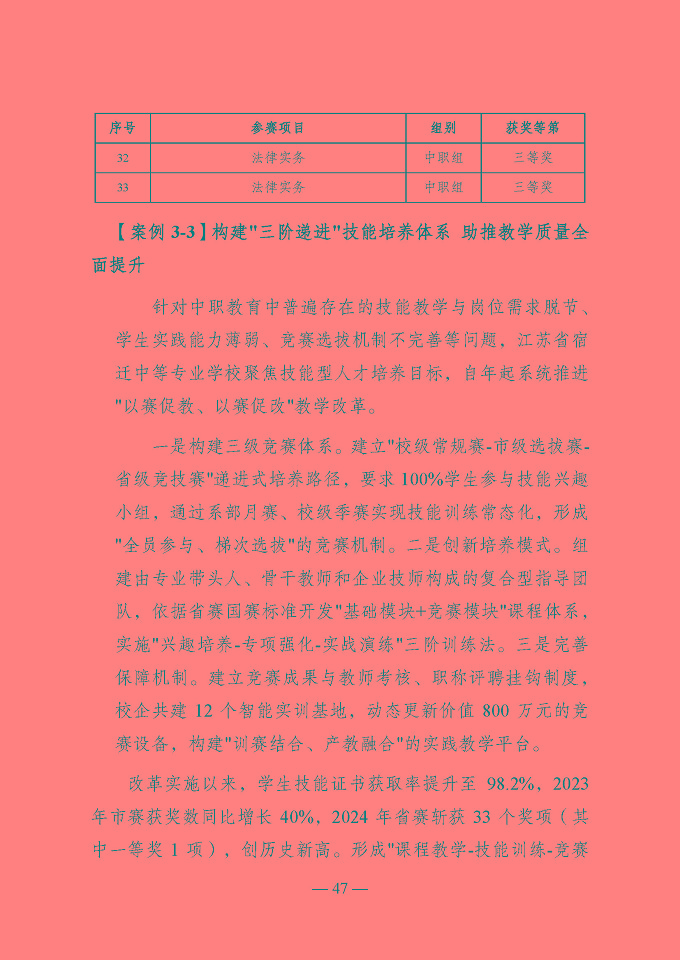 宿遷開放大學(xué)（江蘇省宿遷中等專業(yè)學(xué)校）質(zhì)量報告（2024年度）