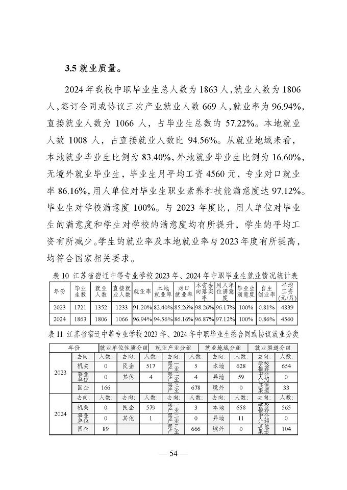 宿遷開放大學(xué)（江蘇省宿遷中等專業(yè)學(xué)校）質(zhì)量報告（2024年度）