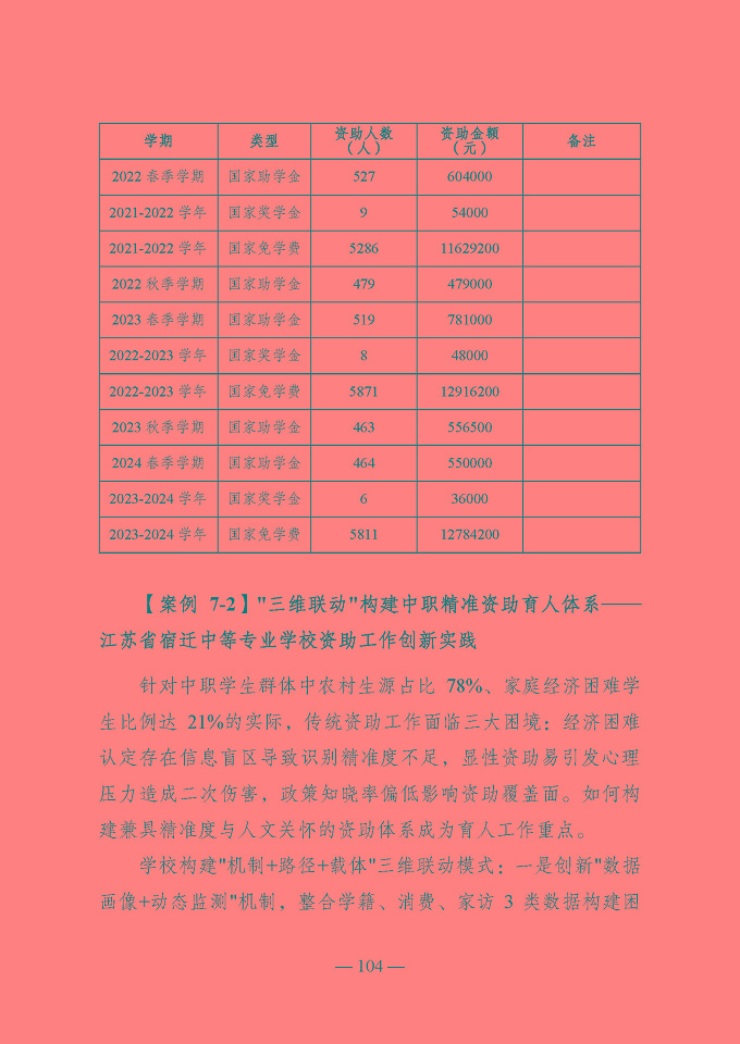 宿遷開放大學(xué)（江蘇省宿遷中等專業(yè)學(xué)校）質(zhì)量報告（2024年度）