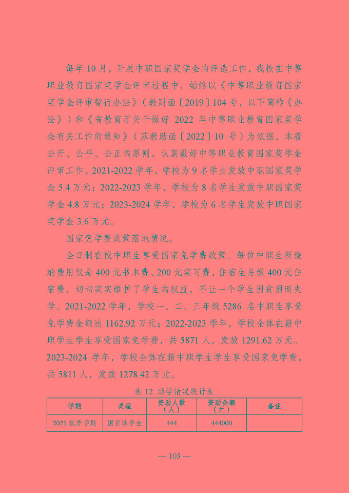宿遷開放大學(xué)（江蘇省宿遷中等專業(yè)學(xué)校）質(zhì)量報告（2024年度）