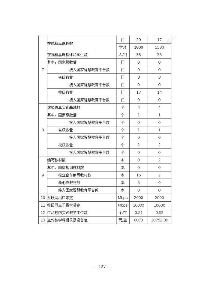 宿遷開放大學(xué)（江蘇省宿遷中等專業(yè)學(xué)校）質(zhì)量報告（2024年度）