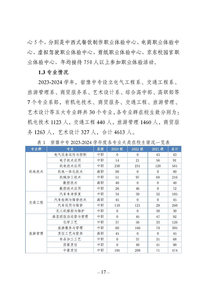 江蘇省宿豫中等專業(yè)學(xué)校質(zhì)量報(bào)告（2024年度）