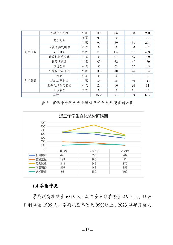 江蘇省宿豫中等專業(yè)學(xué)校質(zhì)量報(bào)告（2024年度）