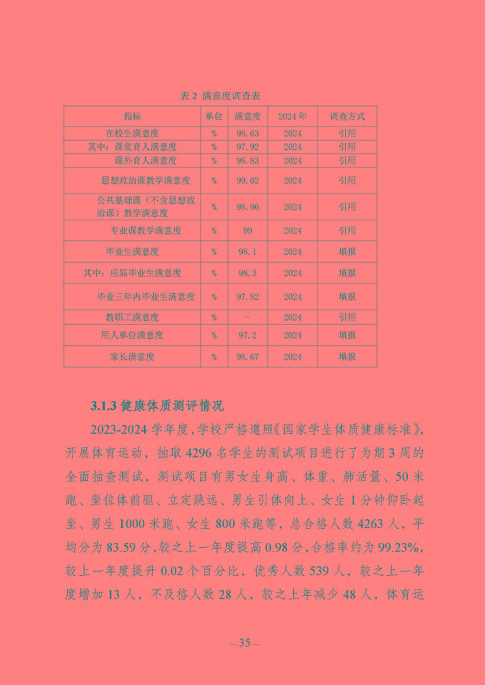 江蘇省宿豫中等專業(yè)學(xué)校質(zhì)量報(bào)告（2024年度）