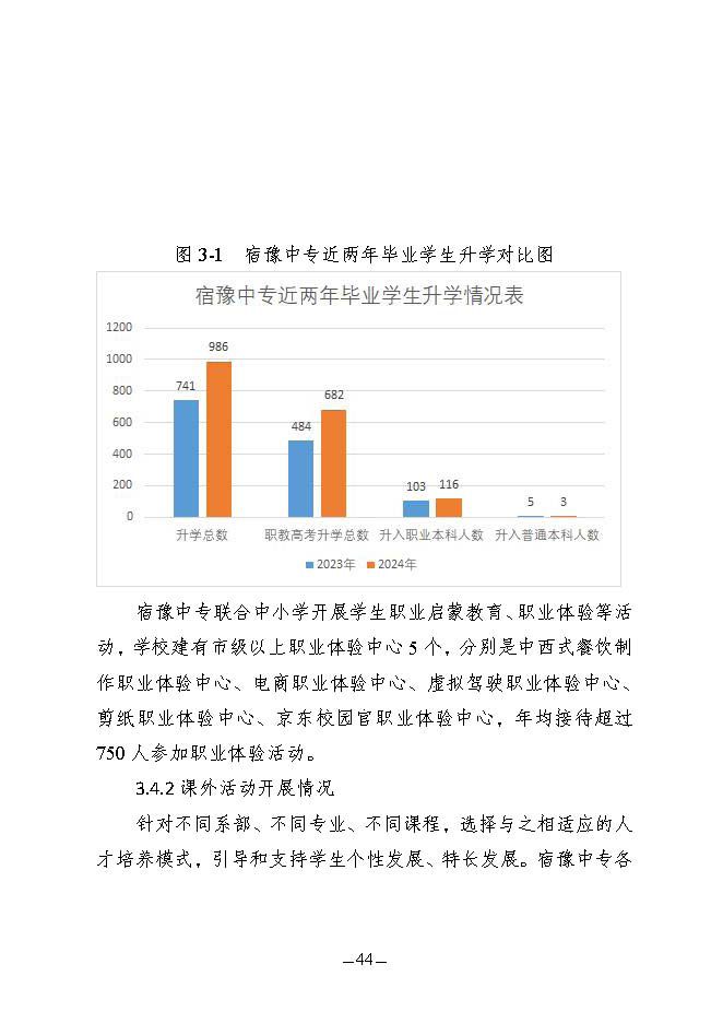 江蘇省宿豫中等專業(yè)學(xué)校質(zhì)量報(bào)告（2024年度）