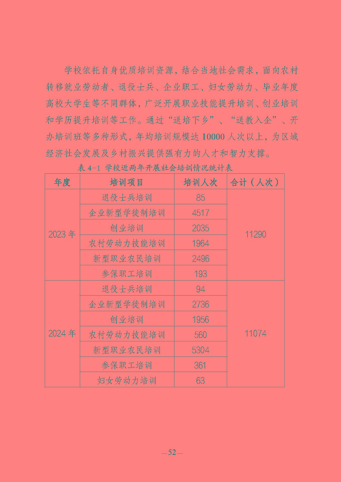 江蘇省宿豫中等專業(yè)學(xué)校質(zhì)量報(bào)告（2024年度）