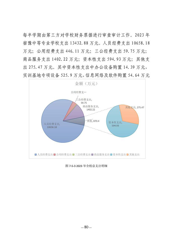 江蘇省宿豫中等專業(yè)學(xué)校質(zhì)量報(bào)告（2024年度）