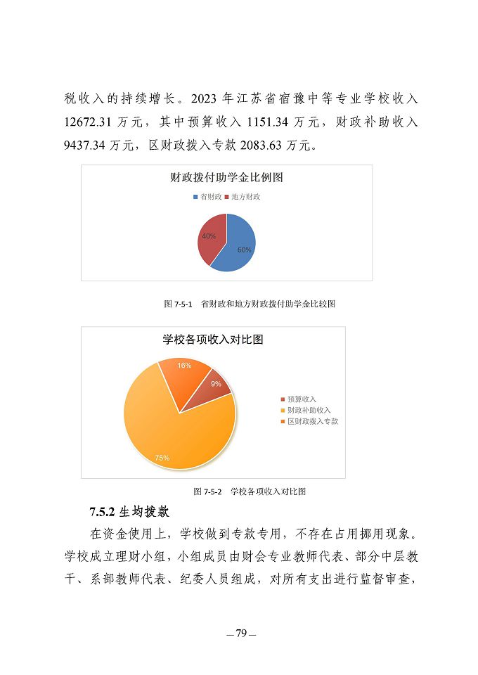 江蘇省宿豫中等專業(yè)學(xué)校質(zhì)量報(bào)告（2024年度）