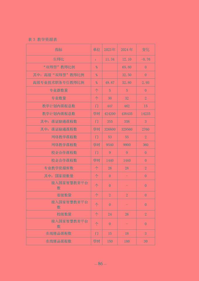 江蘇省宿豫中等專業(yè)學(xué)校質(zhì)量報(bào)告（2024年度）