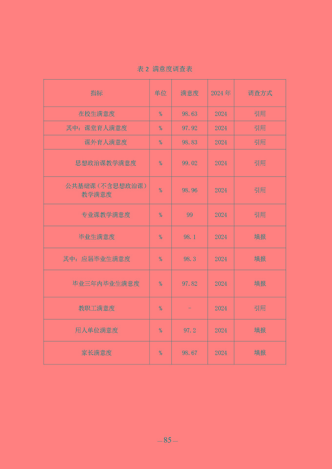 江蘇省宿豫中等專業(yè)學(xué)校質(zhì)量報(bào)告（2024年度）