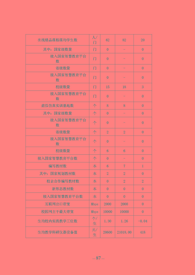 江蘇省宿豫中等專業(yè)學(xué)校質(zhì)量報(bào)告（2024年度）