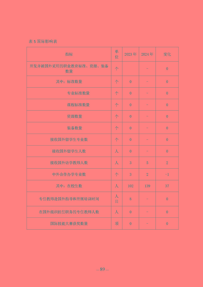 江蘇省宿豫中等專業(yè)學(xué)校質(zhì)量報(bào)告（2024年度）