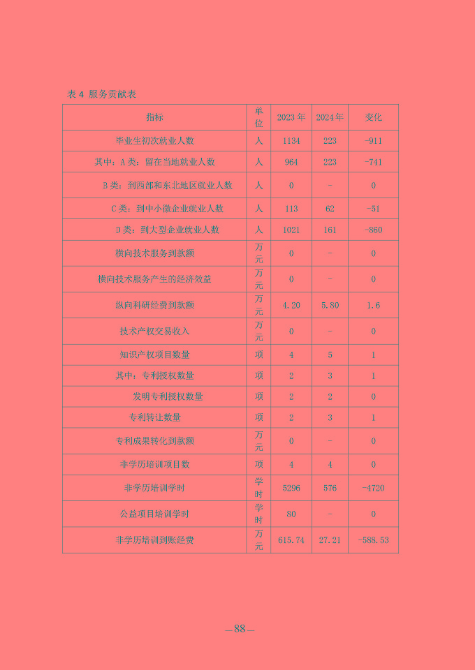 江蘇省宿豫中等專業(yè)學(xué)校質(zhì)量報(bào)告（2024年度）