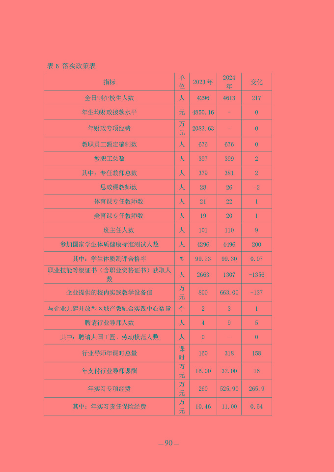 江蘇省宿豫中等專業(yè)學(xué)校質(zhì)量報(bào)告（2024年度）