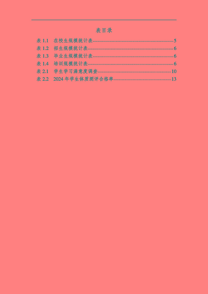 沭陽鴻星中等專業(yè)學(xué)校質(zhì)量報告（2024年度）