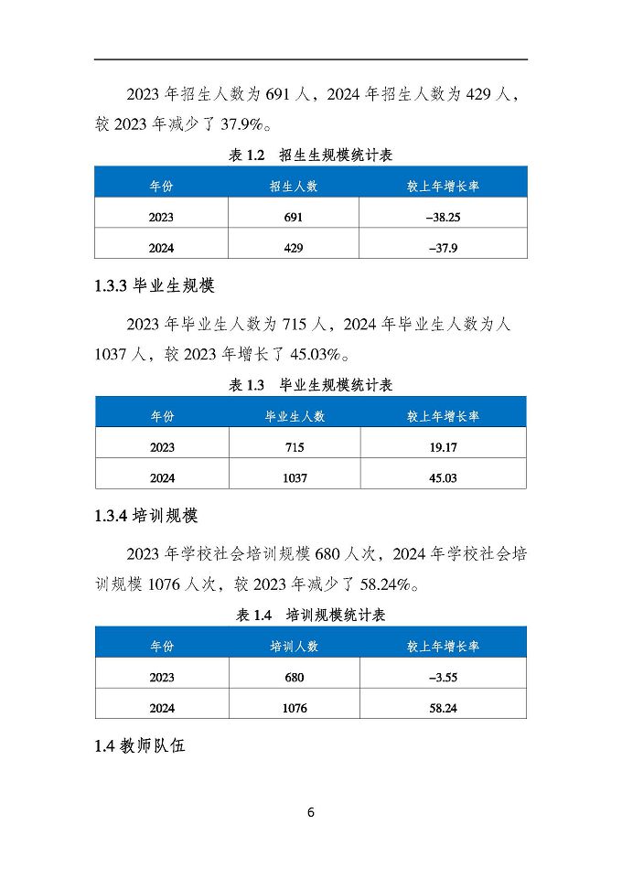 沭陽鴻星中等專業(yè)學(xué)校質(zhì)量報告（2024年度）