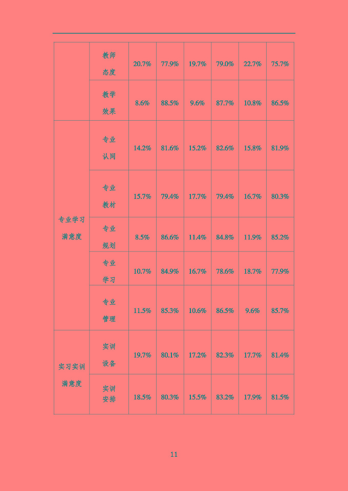 沭陽鴻星中等專業(yè)學(xué)校質(zhì)量報告（2024年度）