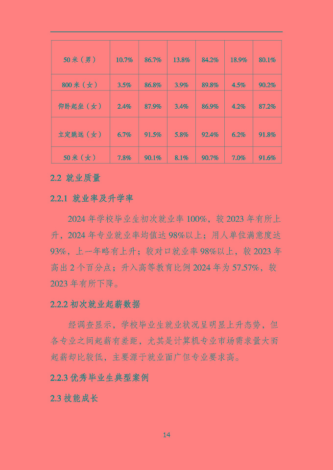 沭陽鴻星中等專業(yè)學(xué)校質(zhì)量報告（2024年度）