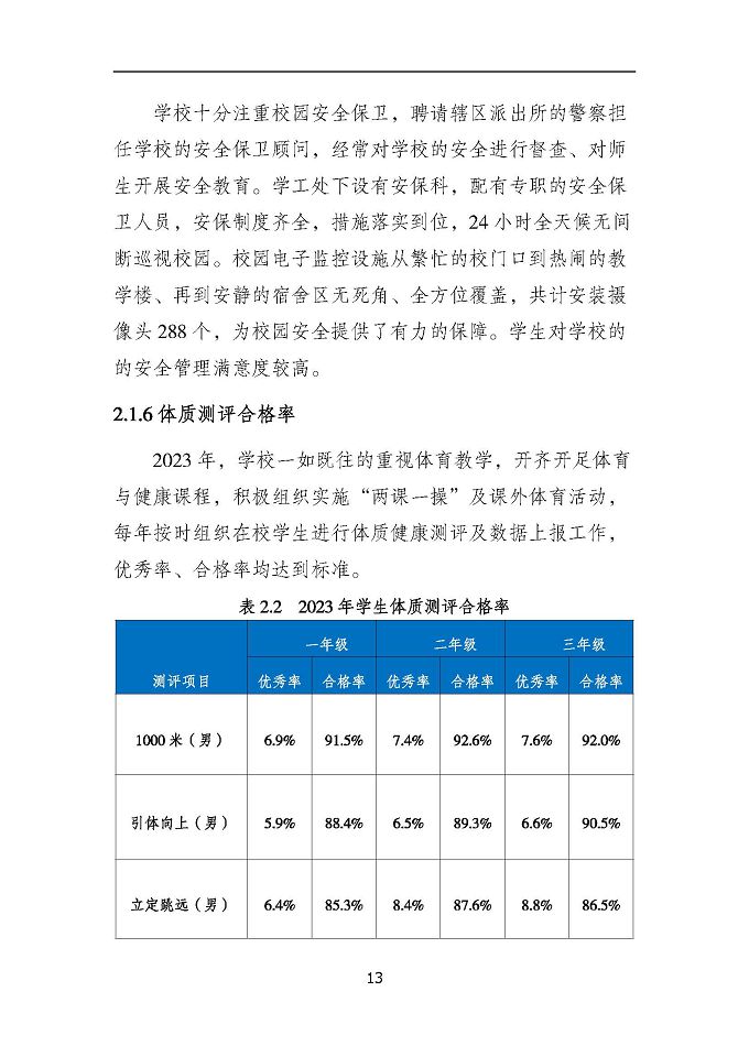 沭陽鴻星中等專業(yè)學(xué)校質(zhì)量報告（2024年度）