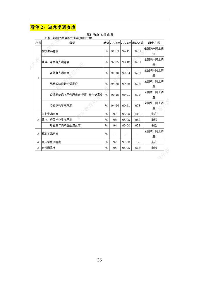 沭陽鴻星中等專業(yè)學(xué)校質(zhì)量報告（2024年度）