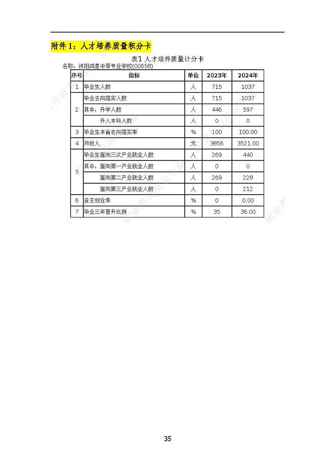 沭陽鴻星中等專業(yè)學(xué)校質(zhì)量報告（2024年度）
