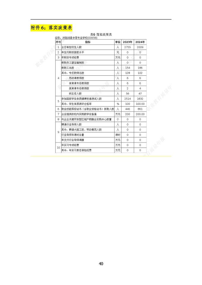 沭陽鴻星中等專業(yè)學(xué)校質(zhì)量報告（2024年度）