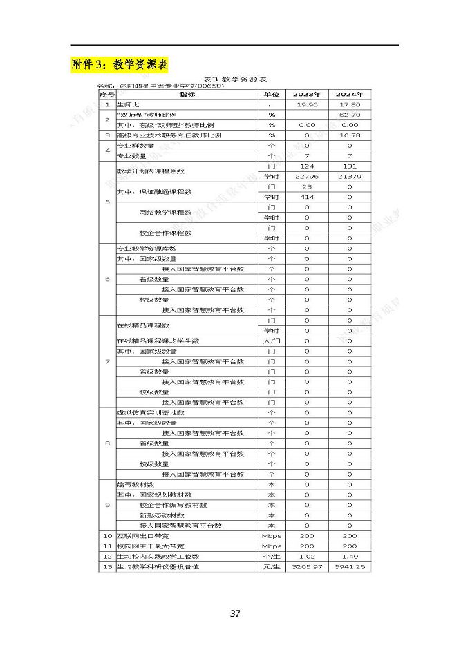 沭陽鴻星中等專業(yè)學(xué)校質(zhì)量報告（2024年度）