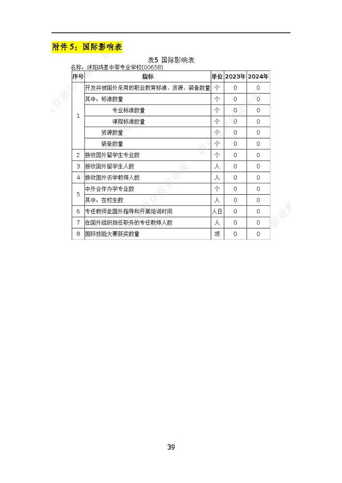 沭陽鴻星中等專業(yè)學(xué)校質(zhì)量報告（2024年度）