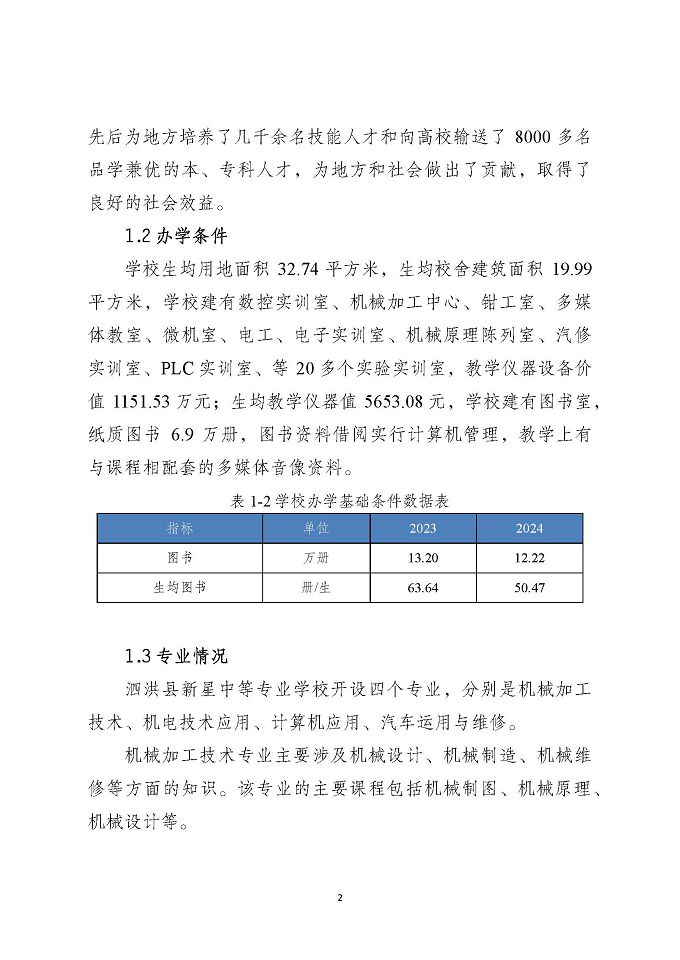 泗洪縣新星中等專業(yè)學(xué)校質(zhì)量報告（2024年度）