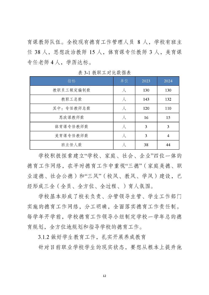 泗洪縣新星中等專業(yè)學(xué)校質(zhì)量報告（2024年度）