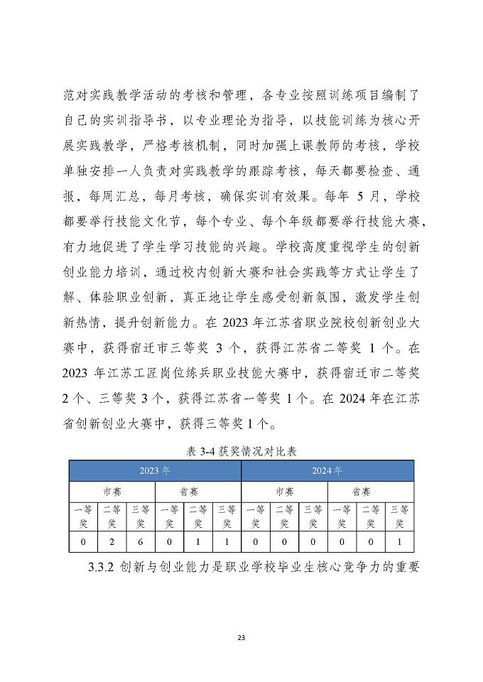 泗洪縣新星中等專業(yè)學(xué)校質(zhì)量報告（2024年度）