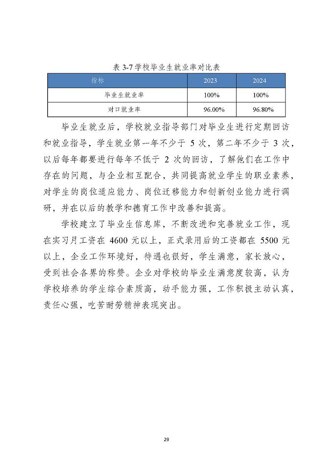泗洪縣新星中等專業(yè)學(xué)校質(zhì)量報告（2024年度）