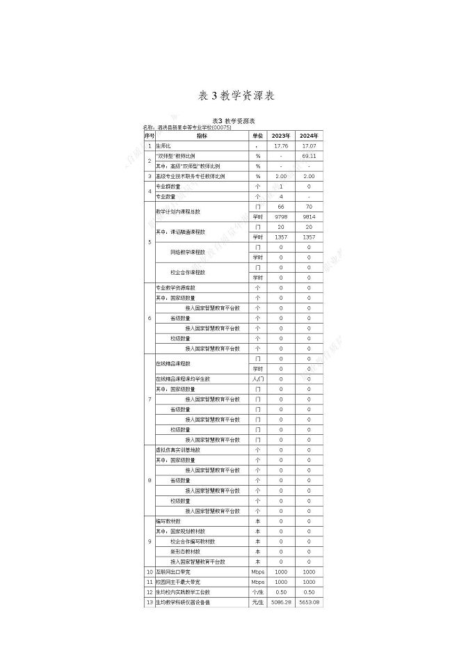 泗洪縣新星中等專業(yè)學(xué)校質(zhì)量報告（2024年度）