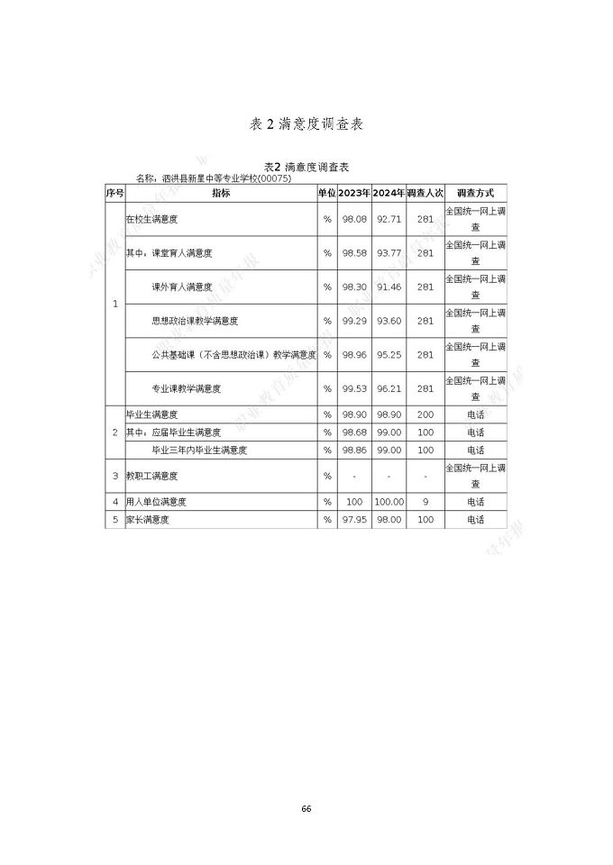泗洪縣新星中等專業(yè)學(xué)校質(zhì)量報告（2024年度）