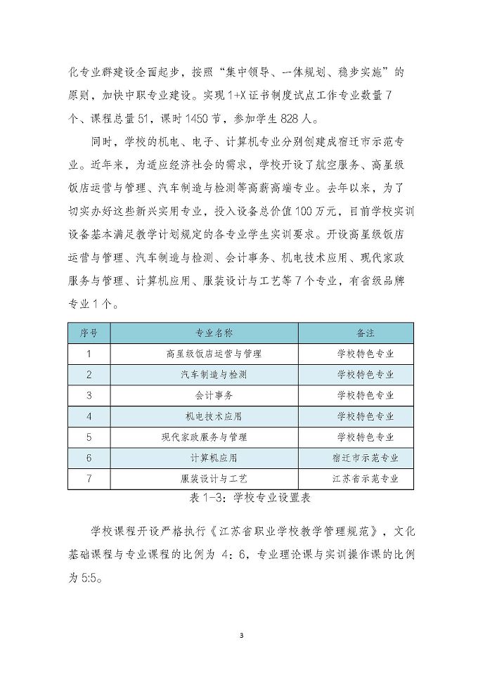 泗陽霞飛中等專業(yè)學(xué)校質(zhì)量報告（2024年度）