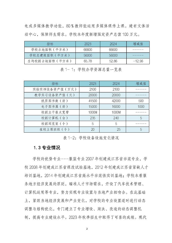 泗陽霞飛中等專業(yè)學(xué)校質(zhì)量報告（2024年度）