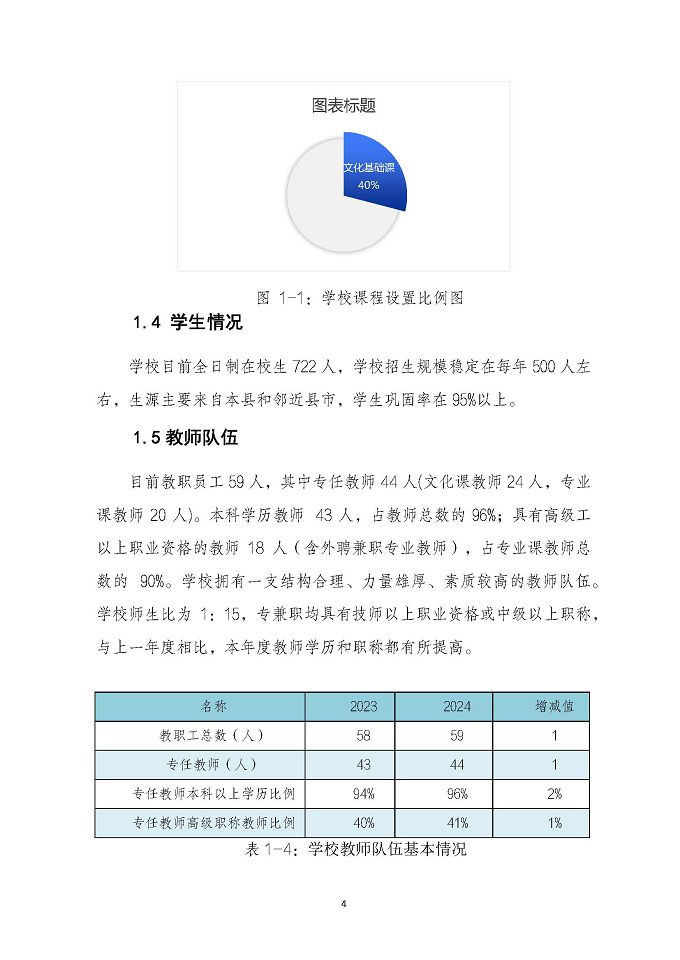 泗陽霞飛中等專業(yè)學(xué)校質(zhì)量報告（2024年度）
