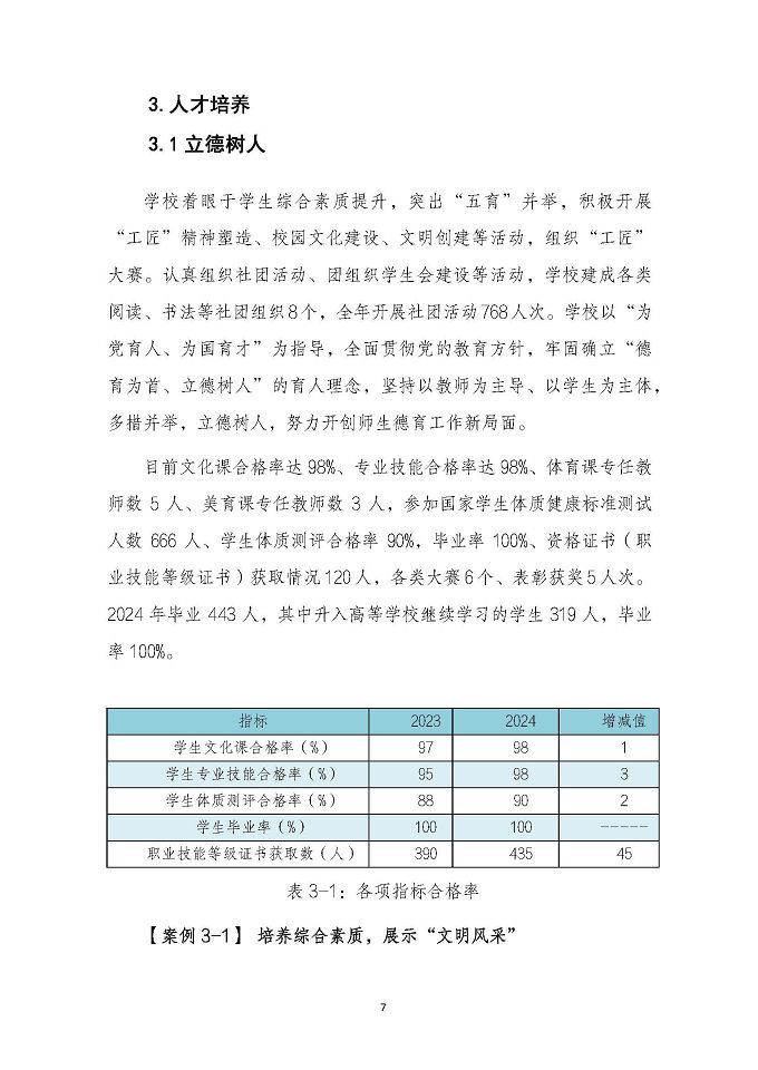 泗陽霞飛中等專業(yè)學(xué)校質(zhì)量報告（2024年度）