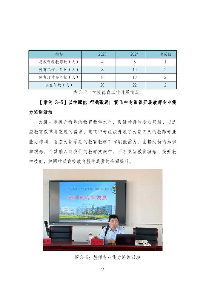 泗陽霞飛中等專業(yè)學(xué)校質(zhì)量報告（2024年度）
