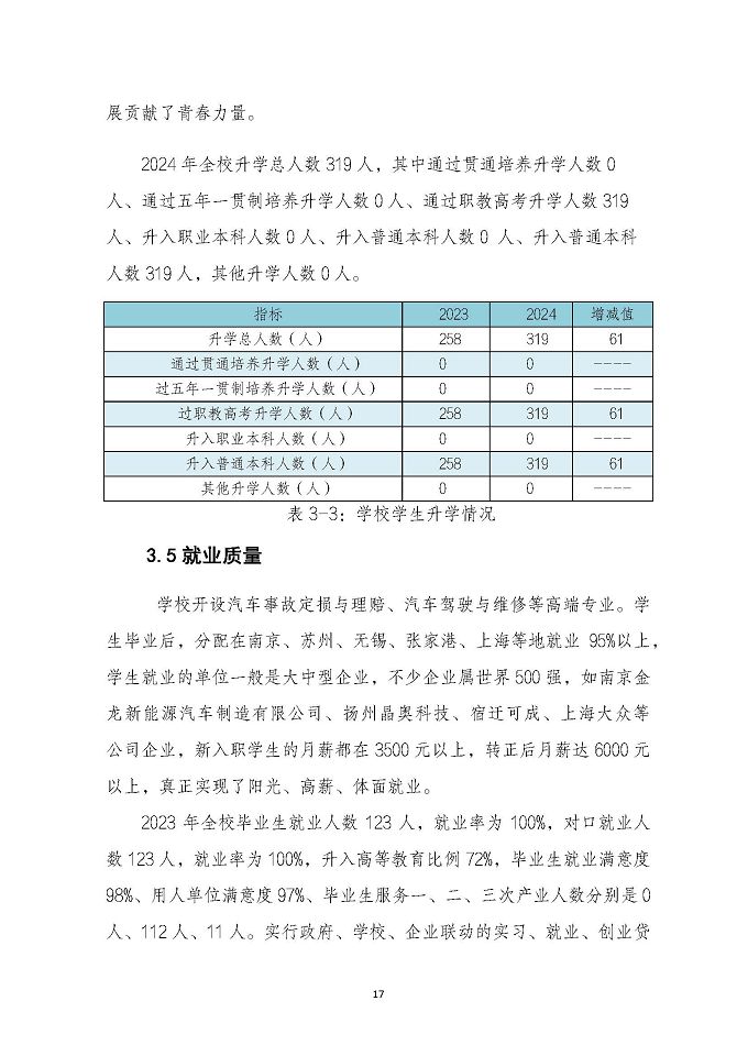 泗陽霞飛中等專業(yè)學(xué)校質(zhì)量報告（2024年度）