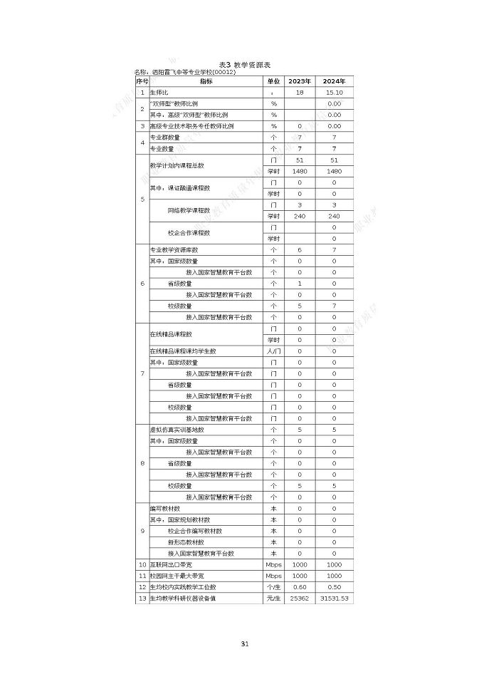 泗陽霞飛中等專業(yè)學(xué)校質(zhì)量報告（2024年度）