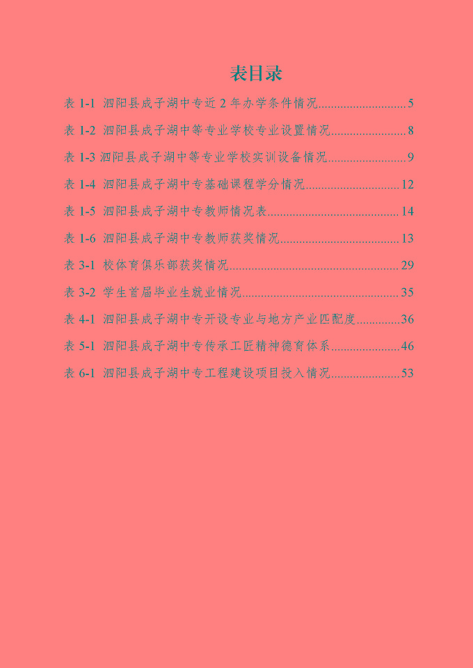 泗陽縣成子湖中等專業(yè)學校質量報告（2024年度）
